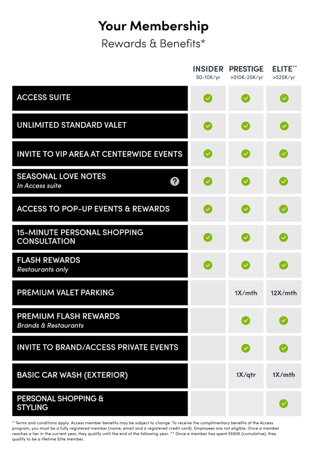 Membership Structure